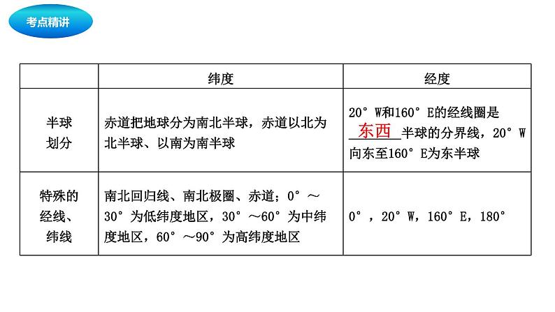 中考地理复习中考地理一轮复习：地球和地球仪课件第8页