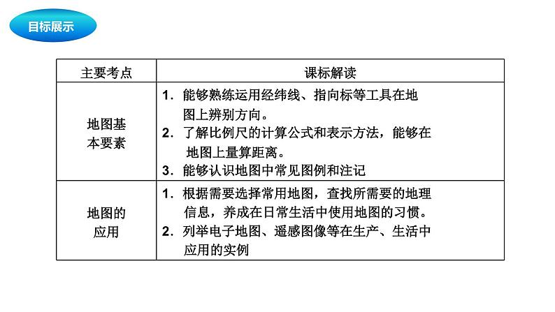 中考地理复习中考地理一轮复习：地图课件第2页