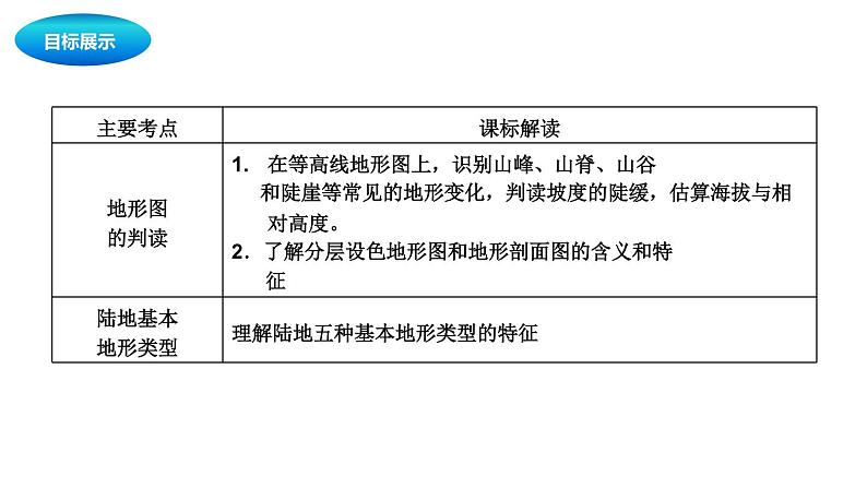 中考地理复习中考地理一轮复习：地图课件第3页