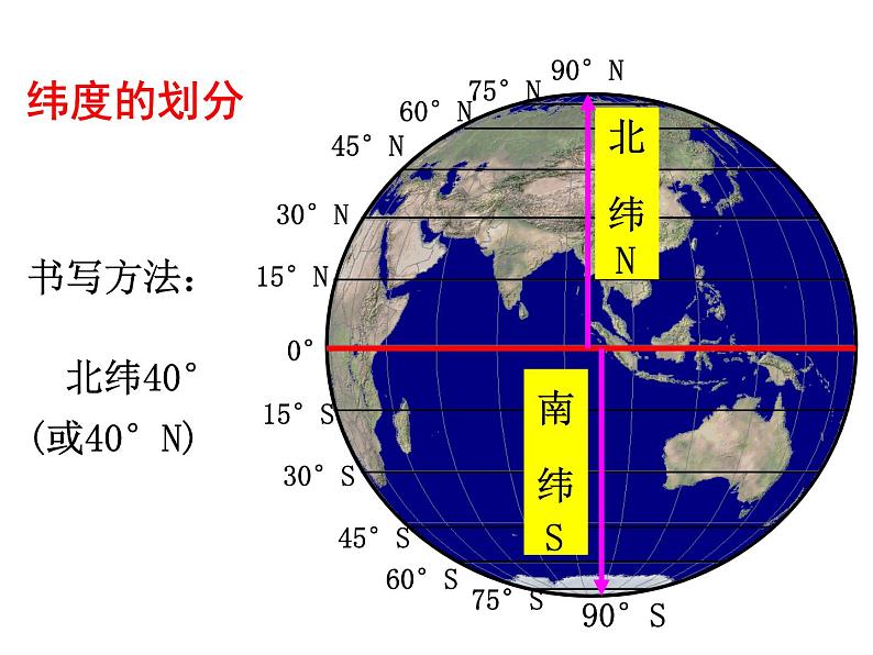 七年级上册地理第一章课件：经纬线和经纬度06