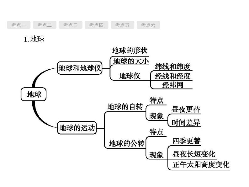 中考地理复习初中地理总复习课件：第1讲　地球和地图(共100张PPT)第2页