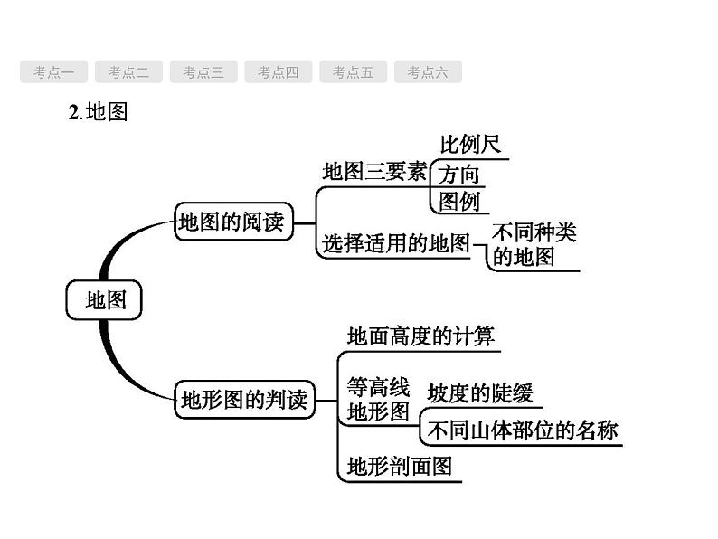 中考地理复习初中地理总复习课件：第1讲　地球和地图(共100张PPT)第3页