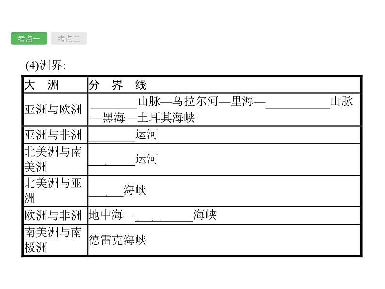 中考地理复习初中地理总复习课件：第2讲　陆地和海洋(共55张PPT)第7页