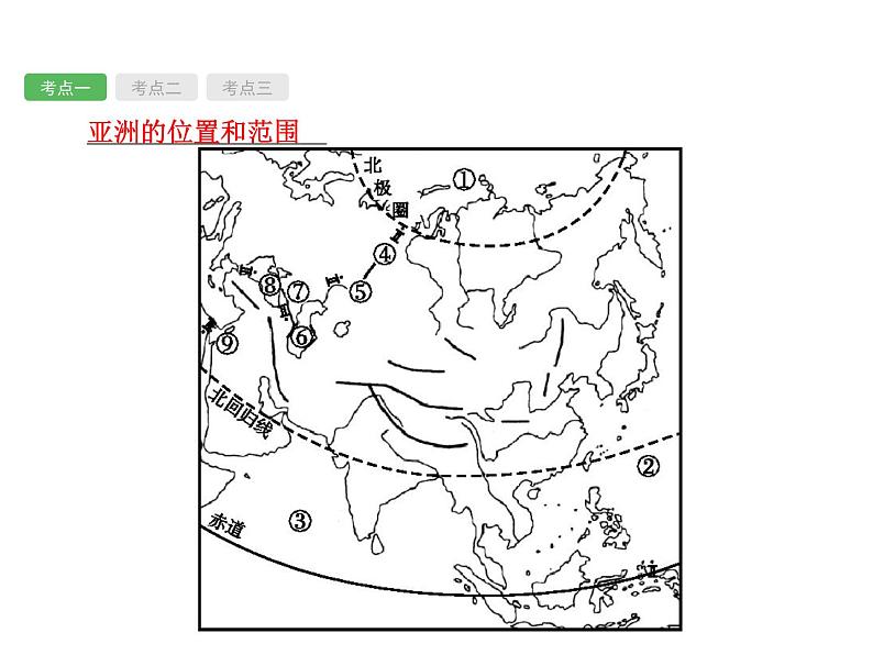 中考地理复习初中地理总复习课件：第5讲　我们生活的大洲——亚洲(共45张PPT)第3页