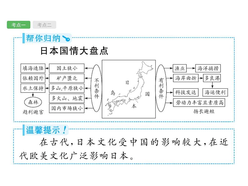 中考地理复习初中地理总复习课件：第6讲　日本、东南亚(共45张PPT)08