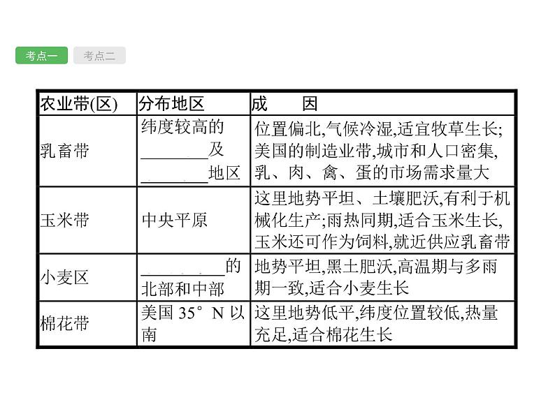 中考地理复习初中地理总复习课件：第10讲　美国、巴西(共49张PPT)第8页