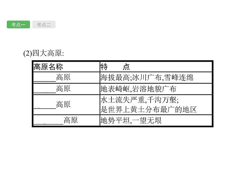 中考地理复习初中地理总复习课件：第13讲　地形、地势和气候(共77张PPT)06