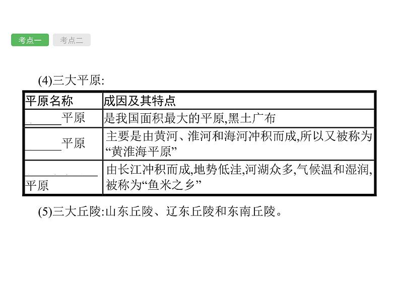 中考地理复习初中地理总复习课件：第13讲　地形、地势和气候(共77张PPT)08