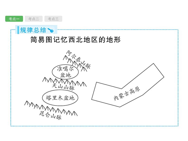 中考地理复习初中地理总复习课件：第20讲　西北地区(共51张PPT)第4页