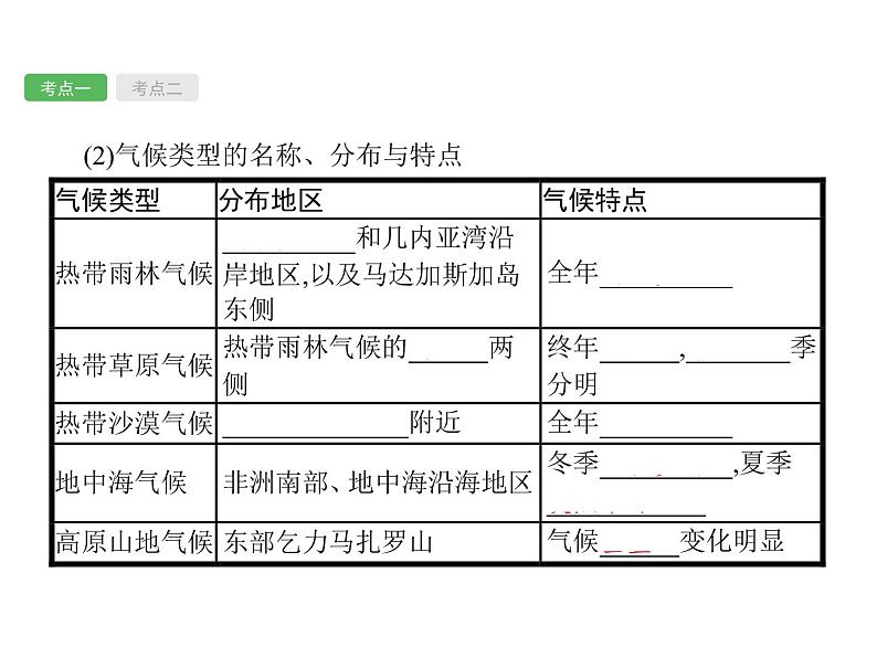 中考地理复习初中地理总复习课件：第9讲　撒哈拉以南非洲、澳大利亚(共38张PPT)05