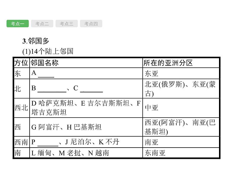 中考地理复习初中地理总复习课件：第12讲　中国的疆域与人口(共67张PPT)第7页