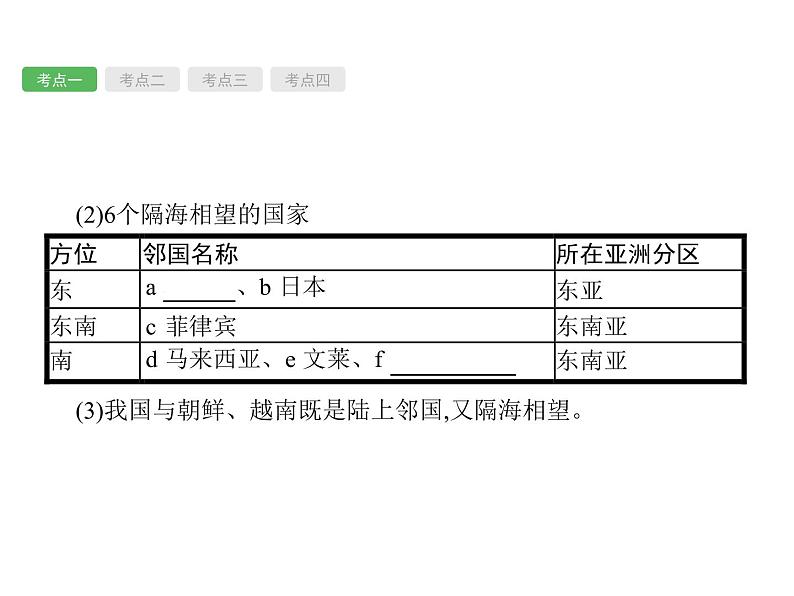 中考地理复习初中地理总复习课件：第12讲　中国的疆域与人口(共67张PPT)第8页