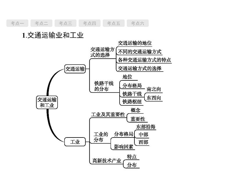 中考地理复习初中地理总复习课件：第16讲　交通运输、工业、农业(共65张PPT)第2页