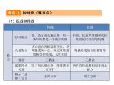 中考地理复习第1讲  地球和地图考点梳理课件