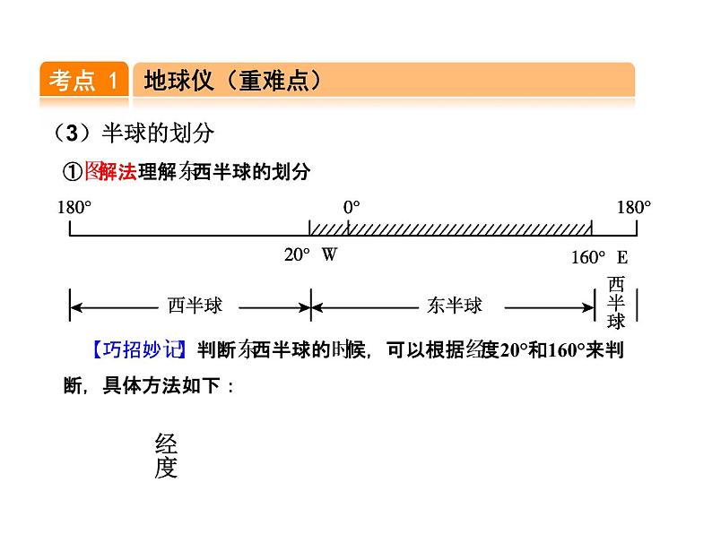 中考地理复习第1讲  地球和地图考点梳理课件第5页