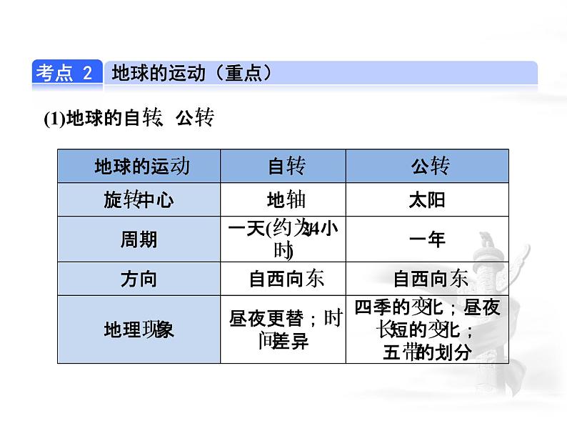 中考地理复习第1讲  地球和地图考点梳理课件第8页