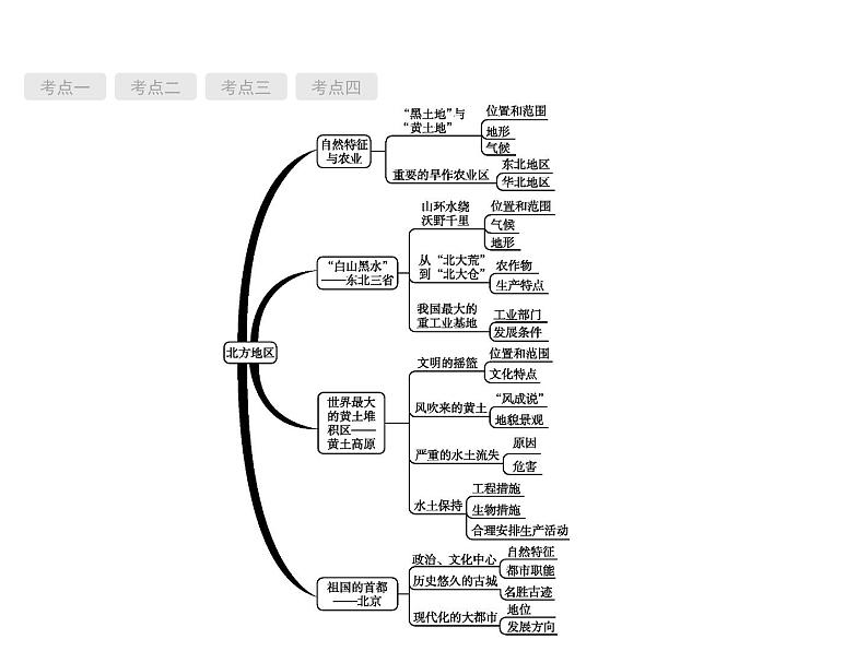 中考地理复习初中地理总复习课件：第18讲　北方地区(共60张PPT)02