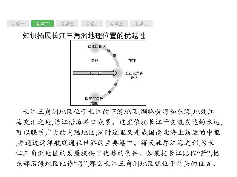 中考地理复习初中地理总复习课件：第19讲　南方地区(共78张PPT)第7页