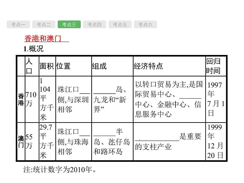 中考地理复习初中地理总复习课件：第19讲　南方地区(共78张PPT)第8页