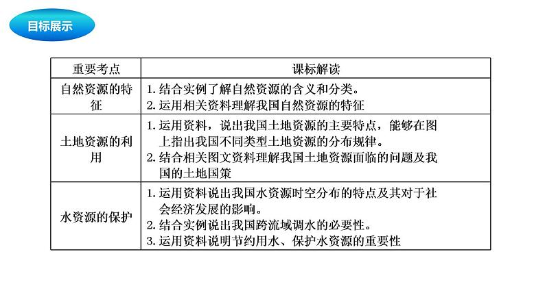 中考地理复习中考地理一轮复习：中国的自然资源课件02