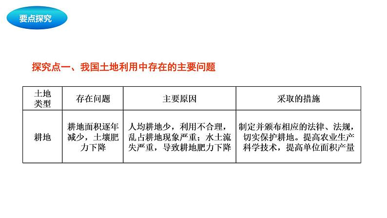 中考地理复习中考地理一轮复习：中国的自然资源课件07