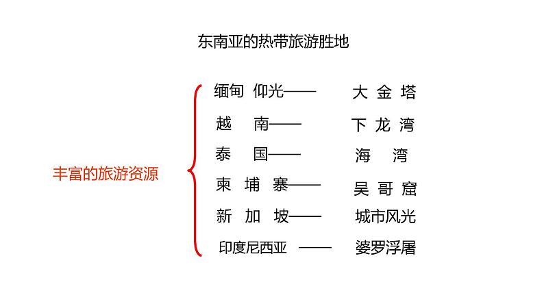 中考地理复习中考地理一轮复习：中南半岛的地形与城市分布及热带旅游业第8页