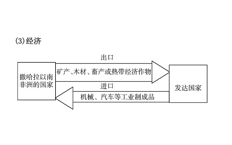 中考地理复习 课件世界地理 第八章 课时二08