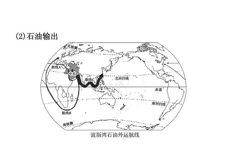 中考地理复习 课件世界地理 第八章 课时一第6页