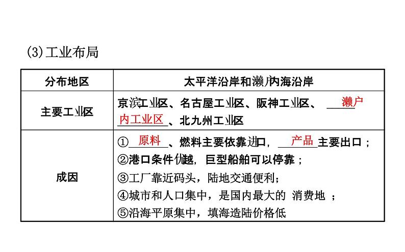 中考地理复习 课件世界地理 第七章 课时一07