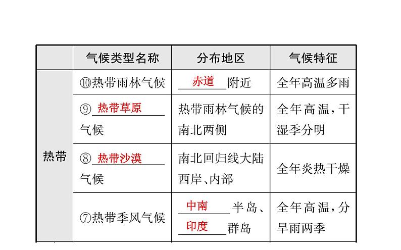 中考地理复习 课件世界地理 第四章 课时二第3页