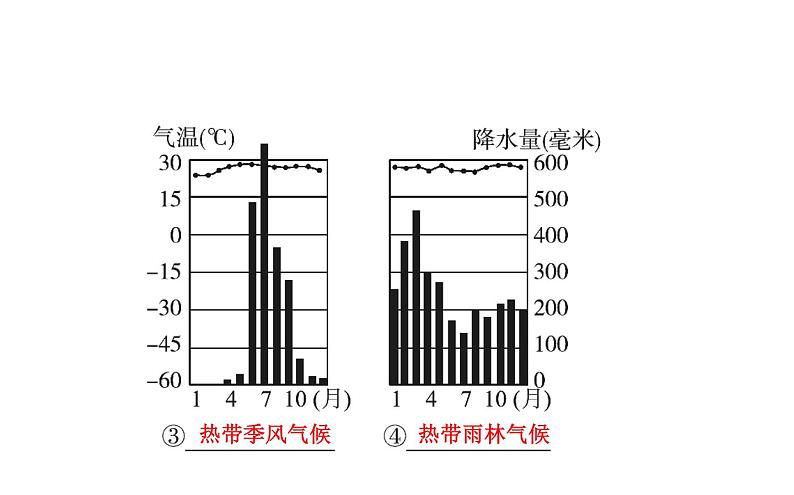 中考地理复习 课件世界地理 第四章 课时二第7页