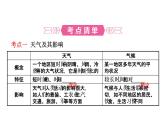 中考地理复习 课件世界地理 第四章 课时一