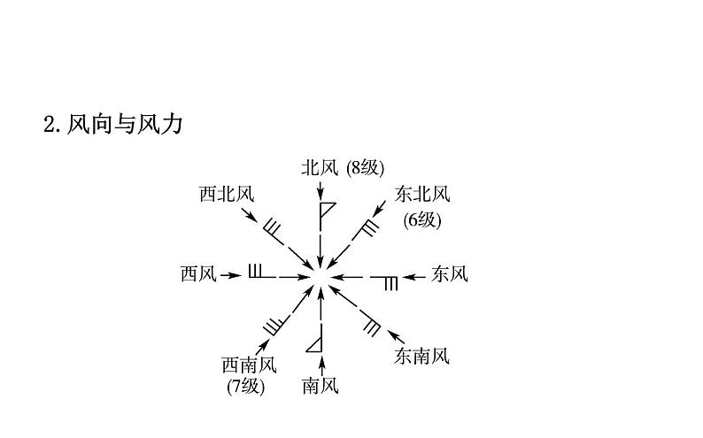 中考地理复习 课件世界地理 第四章 课时一04