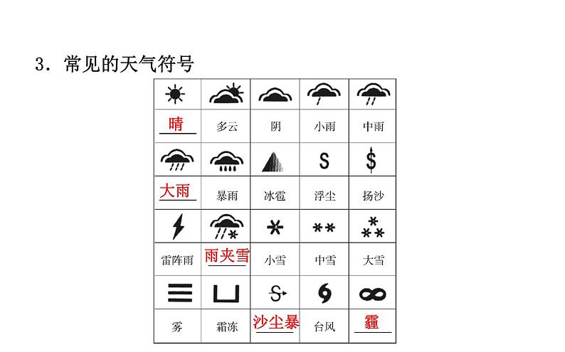 中考地理复习 课件世界地理 第四章 课时一06