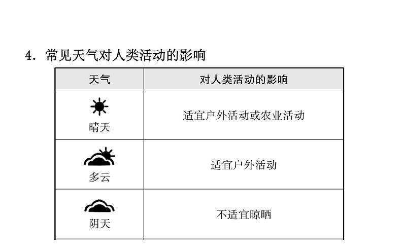 中考地理复习 课件世界地理 第四章 课时一07