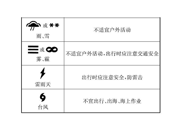 中考地理复习 课件世界地理 第四章 课时一08