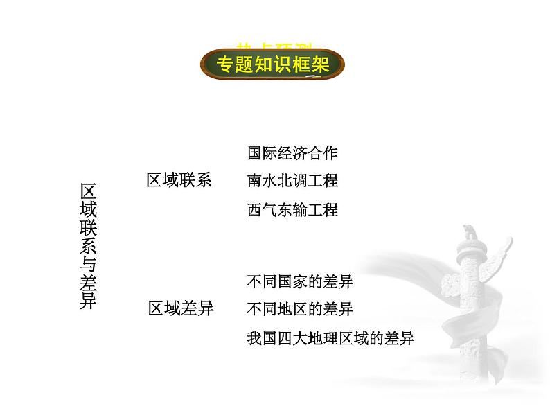 中考地理复习专题五  区域联系与差异 区域联系与差异考点梳理课件02