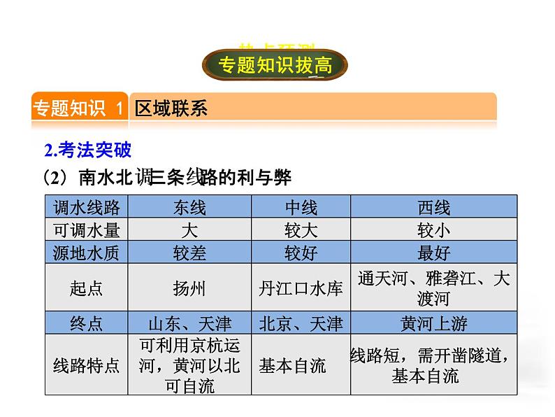 中考地理复习专题五  区域联系与差异 区域联系与差异考点梳理课件05