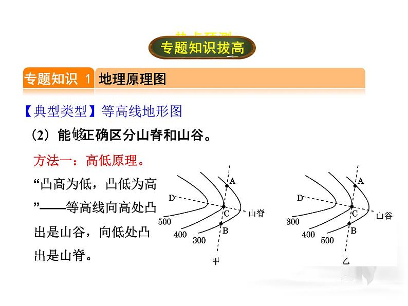 中考地理复习专题一  读图、绘图与用图考点梳理课件05