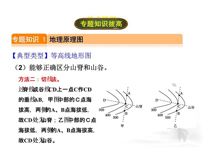 中考地理复习专题一  读图、绘图与用图考点梳理课件06