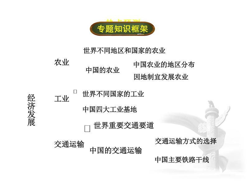 中考地理复习专题三  经济发展 课件+即时巩固训练经济发展考点梳理课件第2页