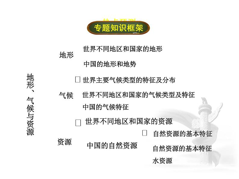 中考地理复习专题二  地形、气候与资源考点梳理课件第2页