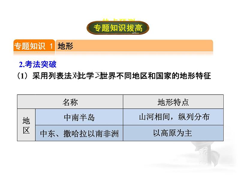 中考地理复习专题二  地形、气候与资源考点梳理课件第4页