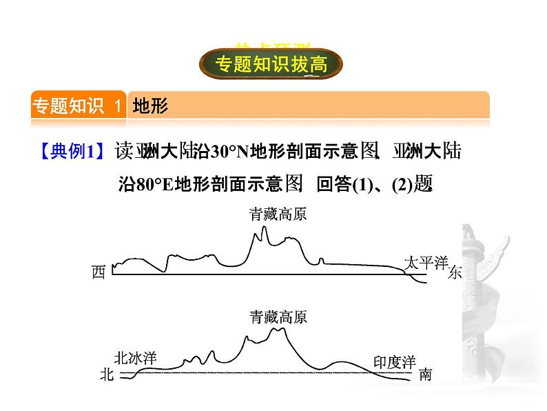 中考地理复习专题二  地形、气候与资源考点梳理课件第7页