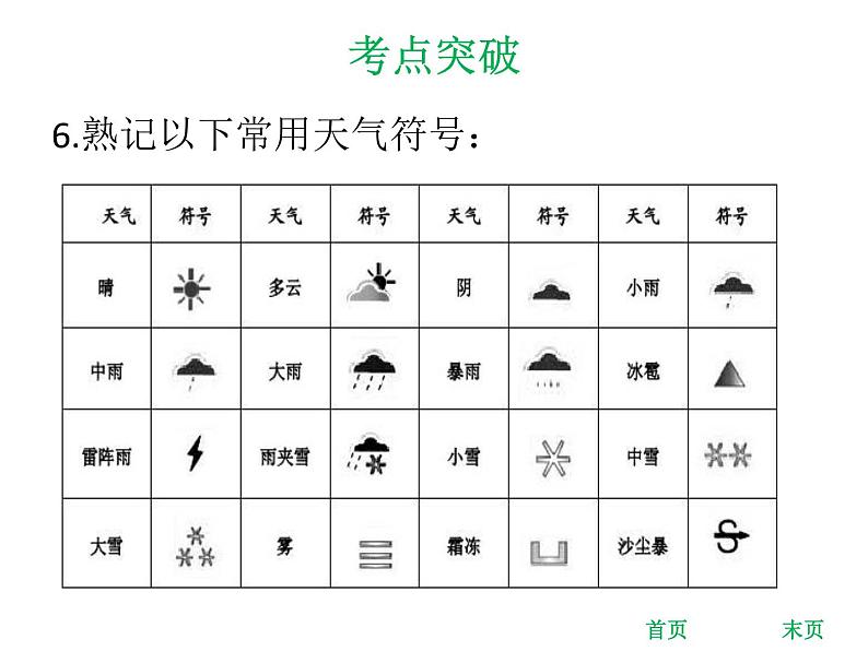 中考地理复习 专题突破课件：专题三  天气与气候08