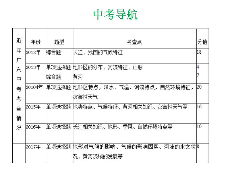 中考地理复习 专题突破课件：专题十  中国的自然环境第3页