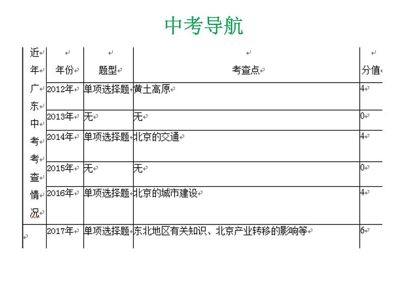 中考地理复习 专题突破课件：专题十四  北方地区04