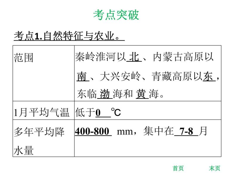 中考地理复习 专题突破课件：专题十四  北方地区06