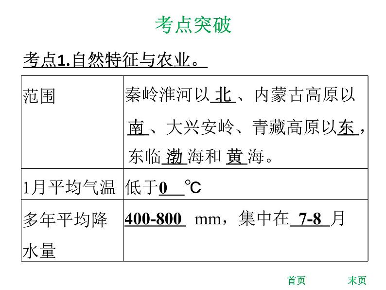 中考地理复习 专题突破课件：专题十四  北方地区06