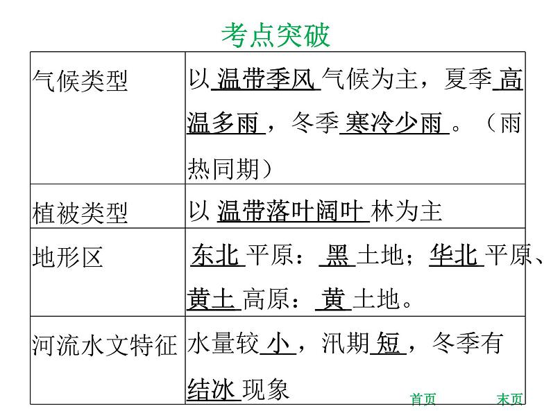 中考地理复习 专题突破课件：专题十四  北方地区07